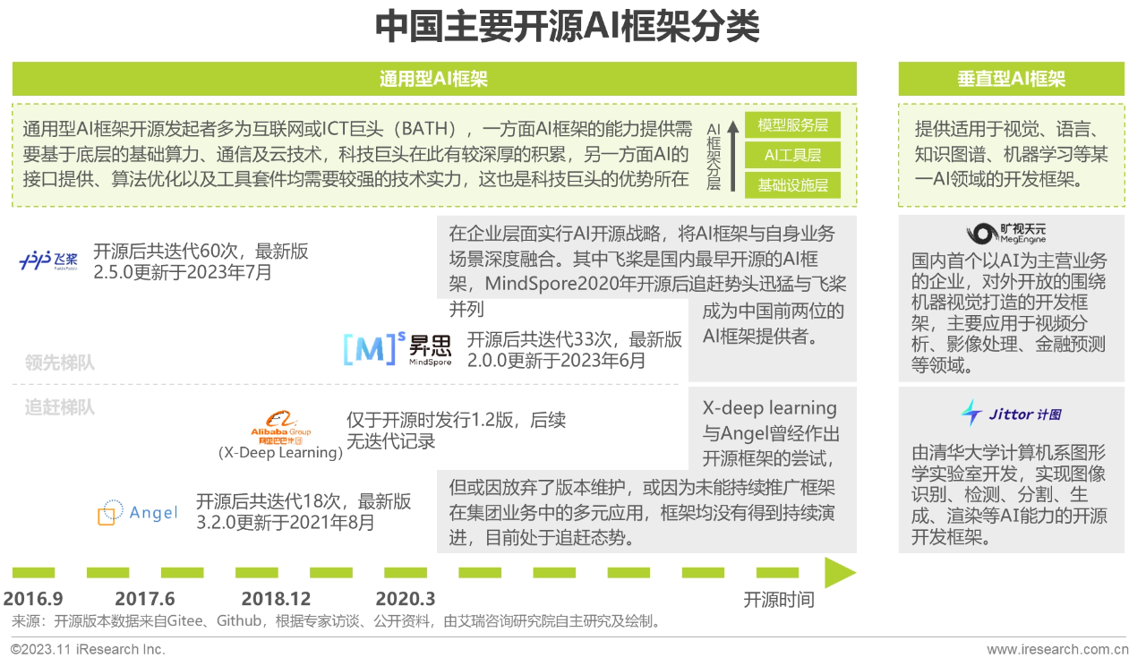 2023年中国基础软件开源产业研究白皮书019