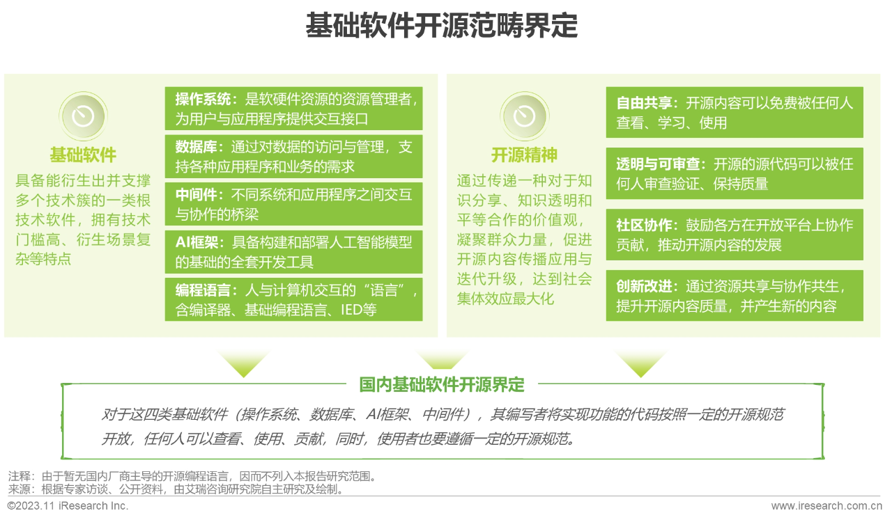 2023年中国基础软件开源产业研究白皮书01
