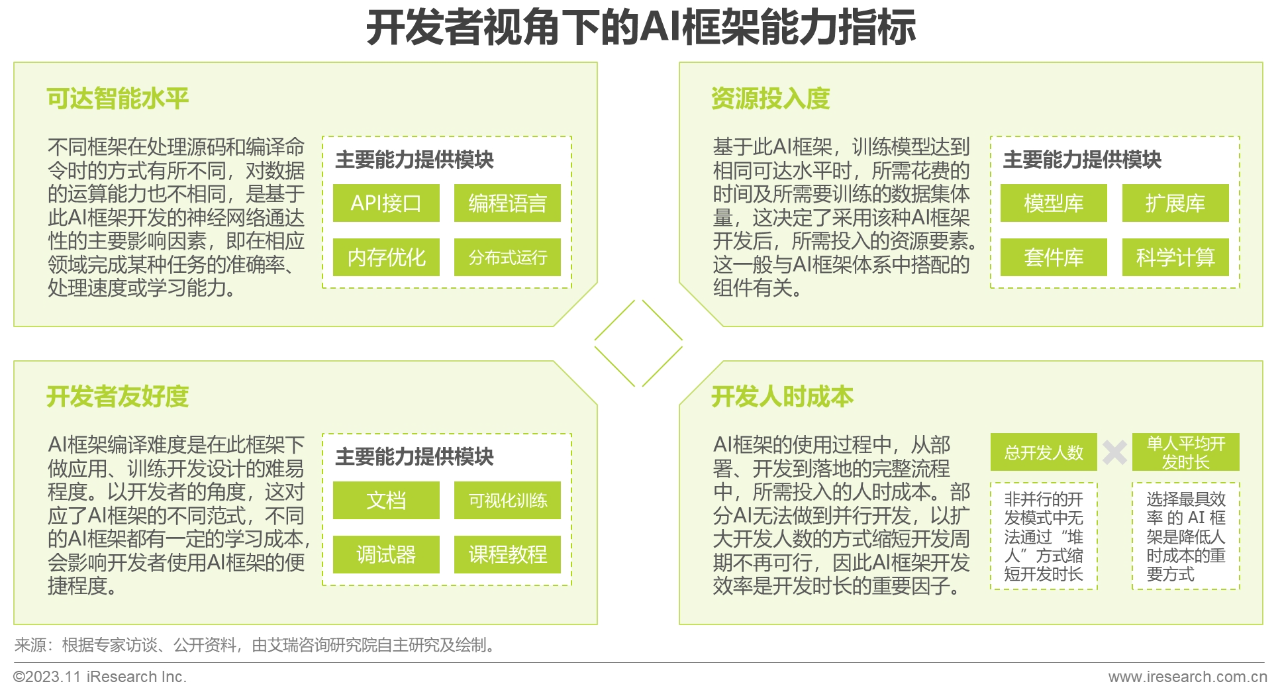 2023年中国基础软件开源产业研究白皮书020