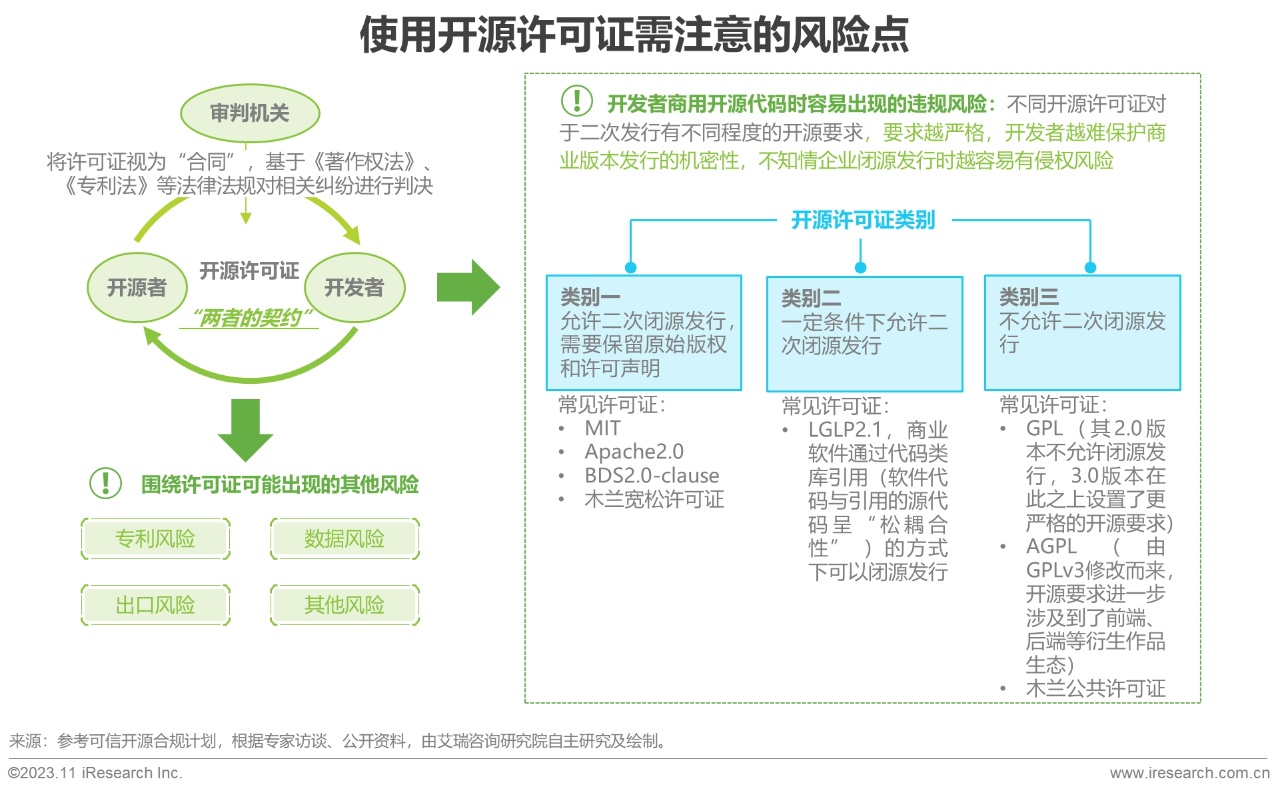 2023年中国基础软件开源产业研究白皮书02
