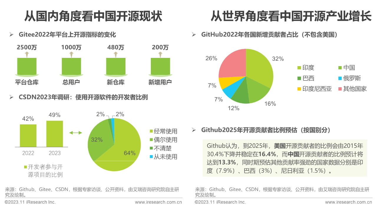 2023年中国基础软件开源产业研究白皮书04