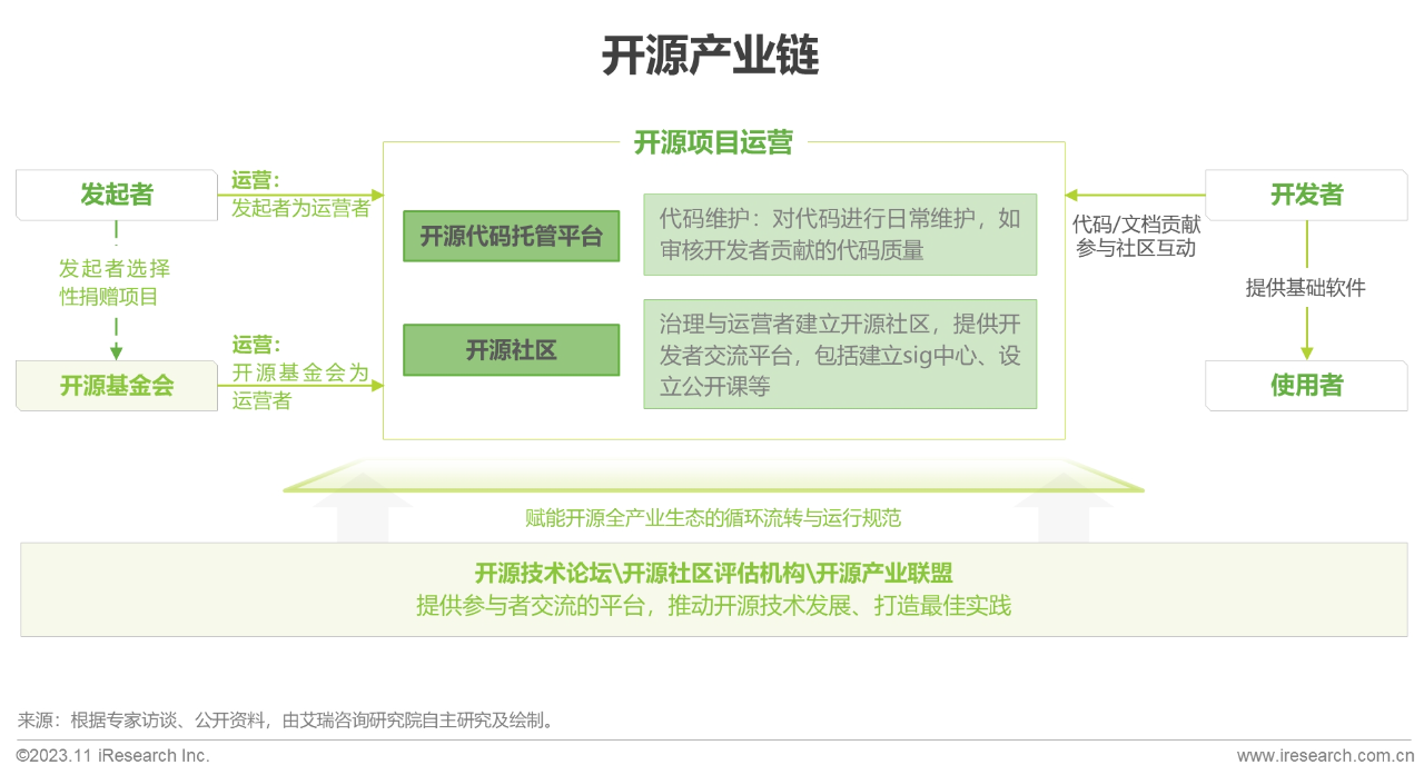 2023年中国基础软件开源产业研究白皮书05