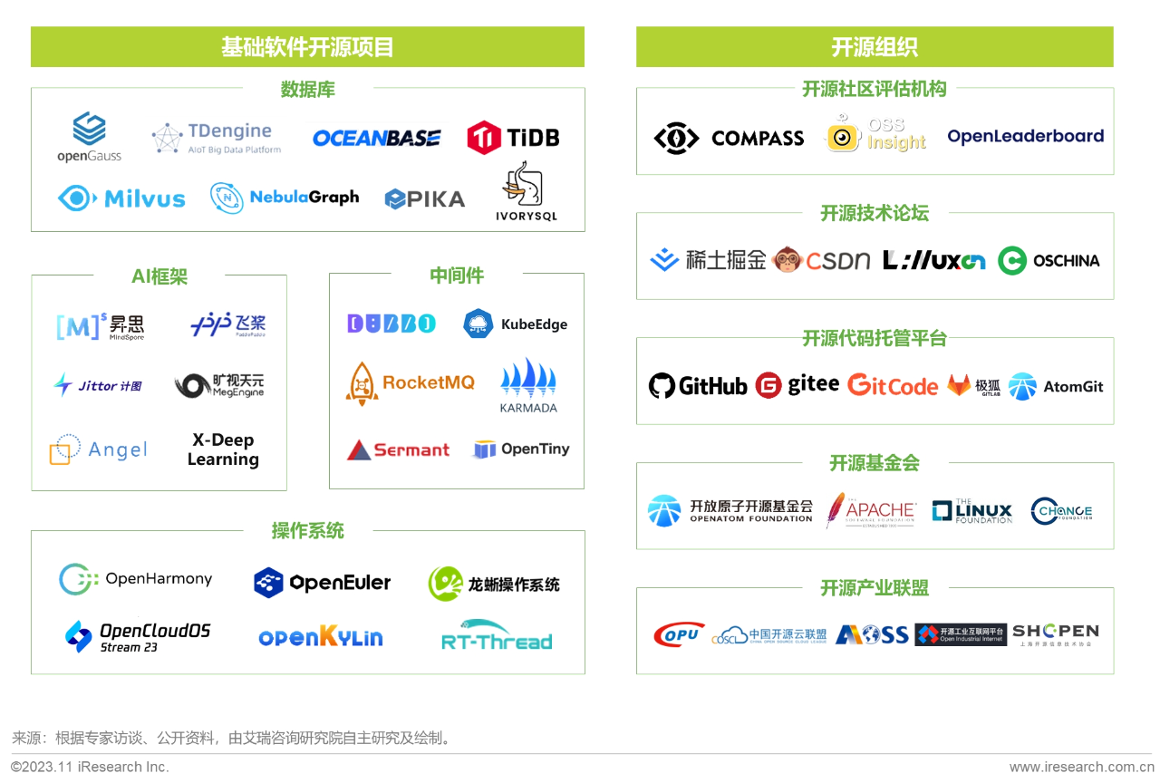 2023年中国基础软件开源产业研究白皮书06