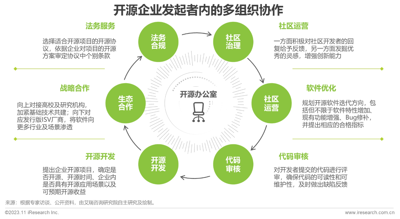 2023年中国基础软件开源产业研究白皮书08