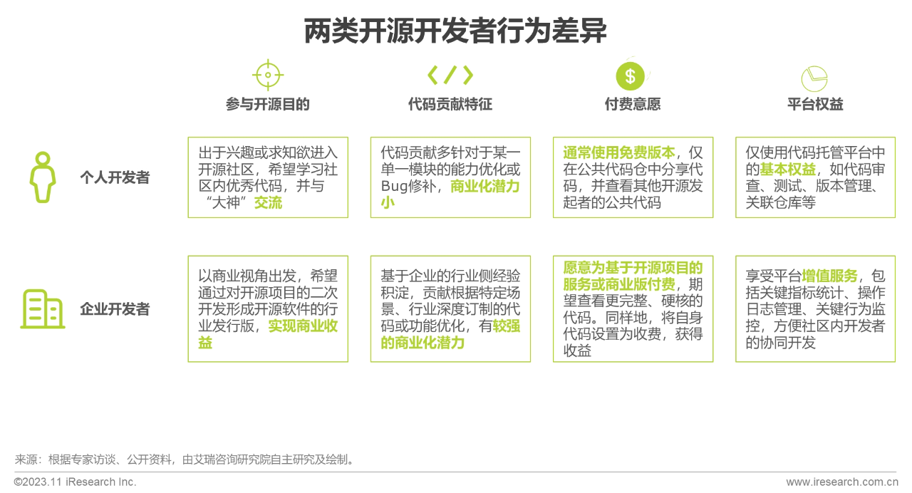 2023年中国基础软件开源产业研究白皮书10