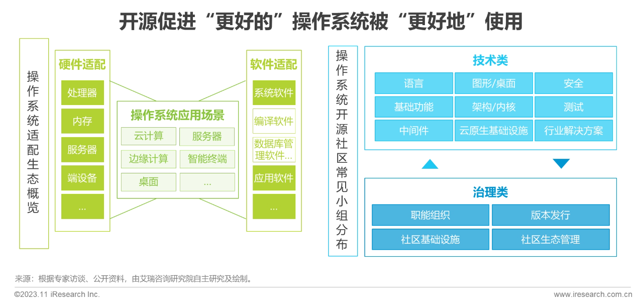 2023年中国基础软件开源产业研究白皮书12