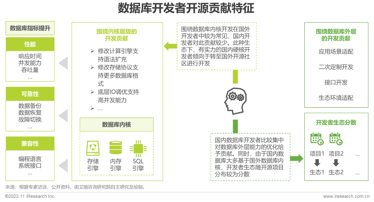 2023年中国基础软件开源产业研究白皮书15