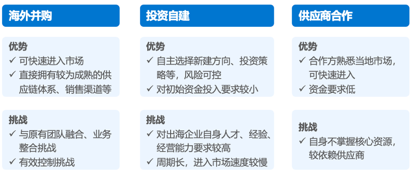 2023-2024年中国企业出海发展研究报告02