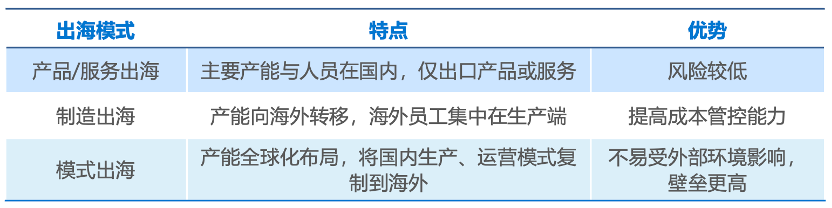 2023-2024年中国企业出海发展研究报告03