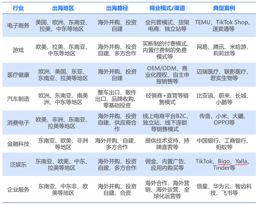 2023-2024年中国企业出海发展研究报告04