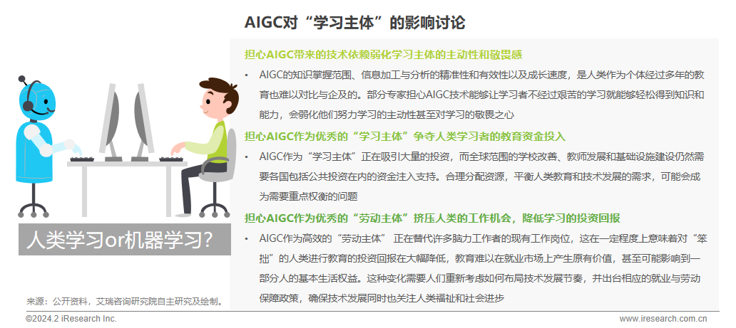 2024年AIGC+教育行业报告12