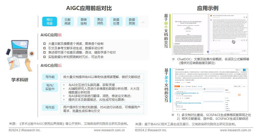2024年AIGC+教育行业报告13