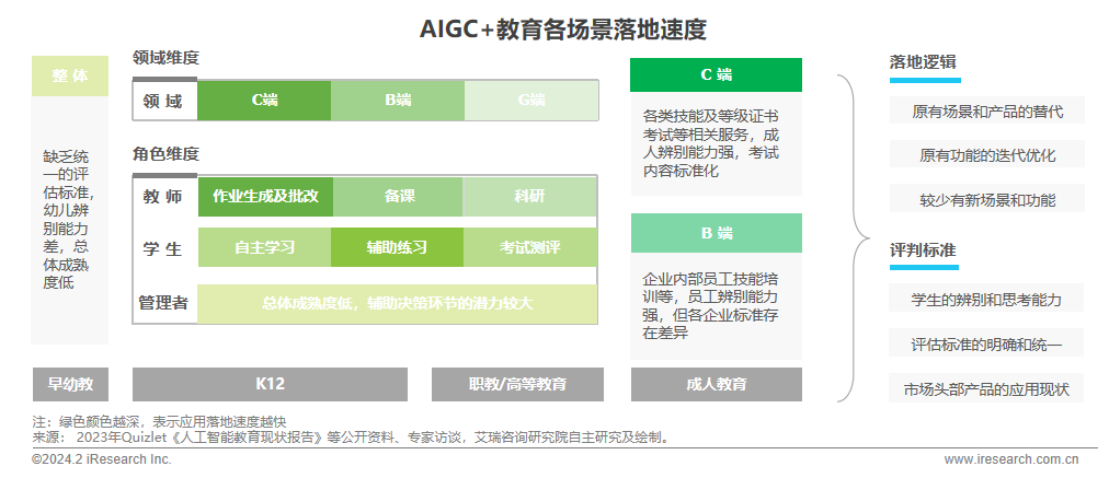2024年AIGC+教育行业报告16