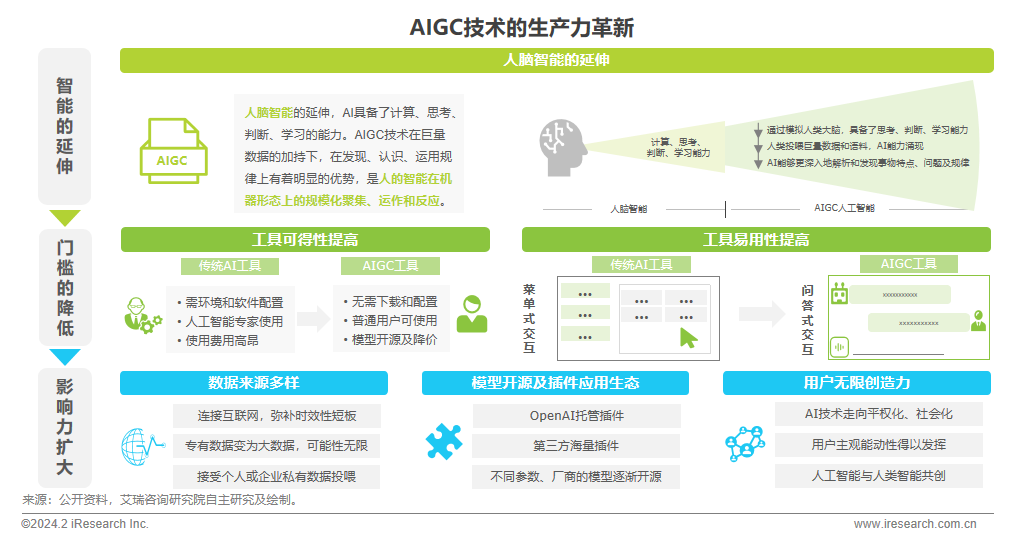 2024年AIGC+教育行业报告1