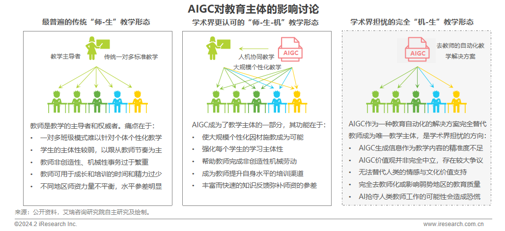 2024年AIGC+教育行业报告9