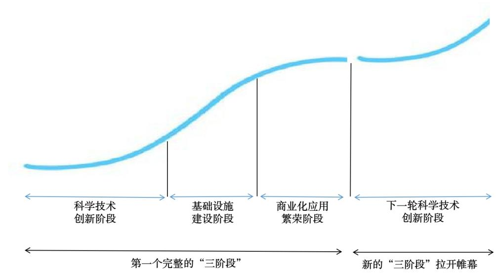 中国互联网三十年发展与改革01