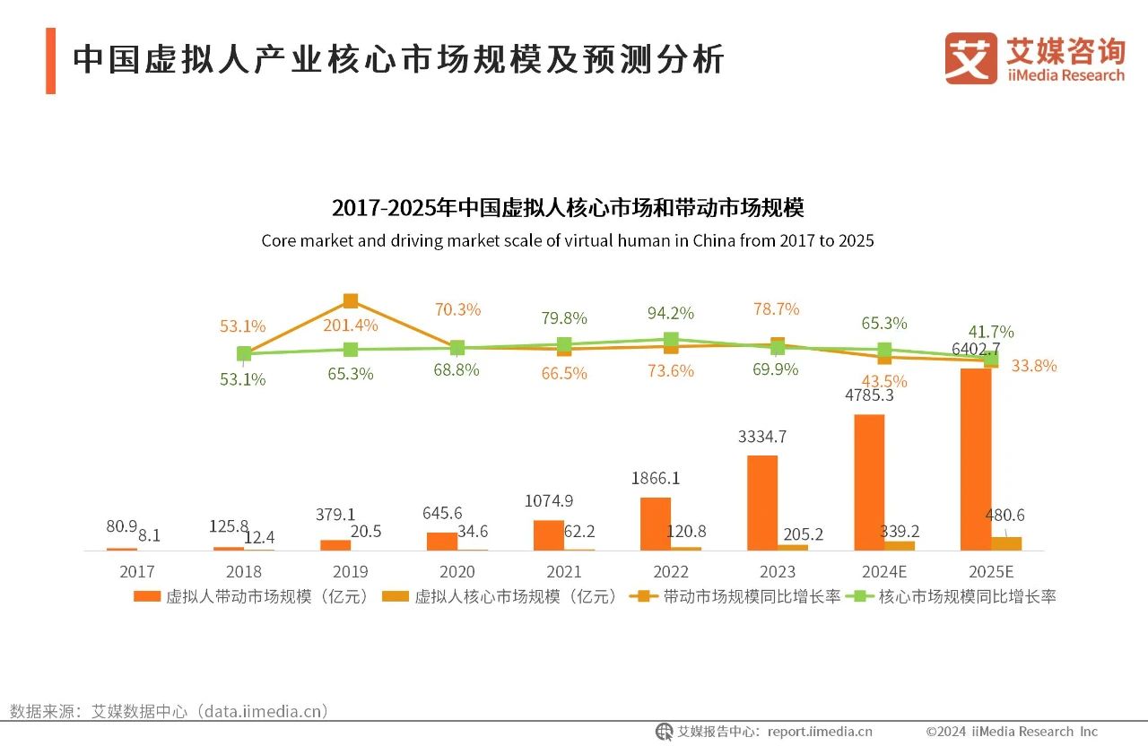 2024年中国虚拟数字人产业发展白皮书04