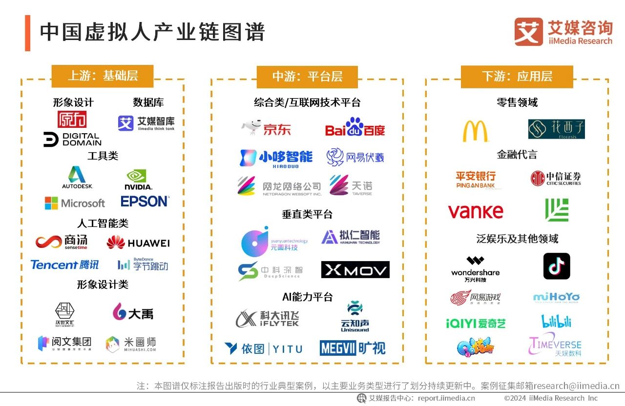 2024年中国虚拟数字人产业发展白皮书05