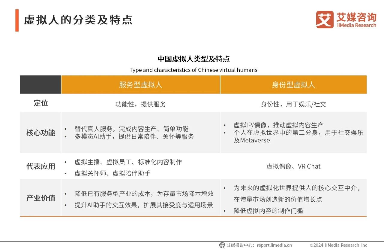 2024年中国虚拟数字人产业发展白皮书06