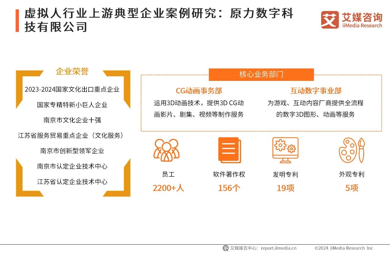 2024年中国虚拟数字人产业发展白皮书08