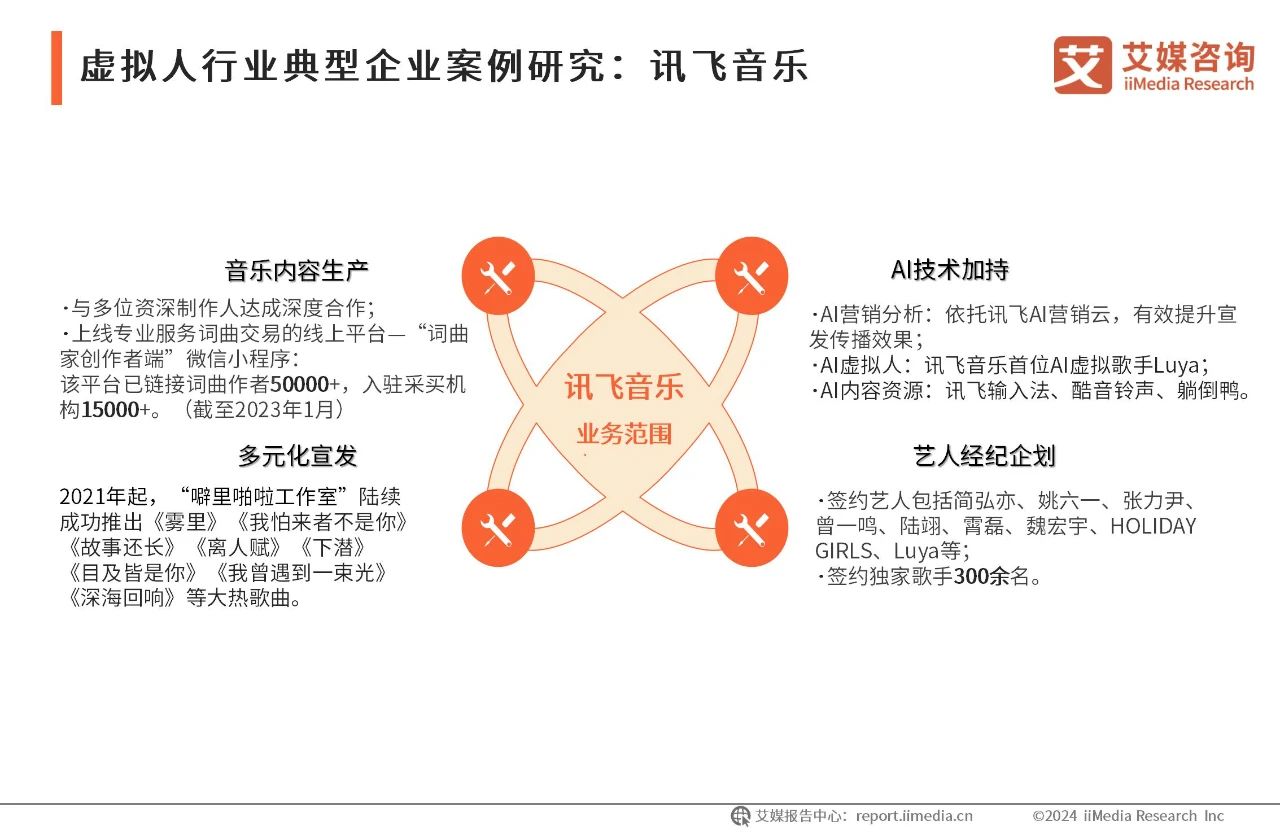 2024年中国虚拟数字人产业发展白皮书11