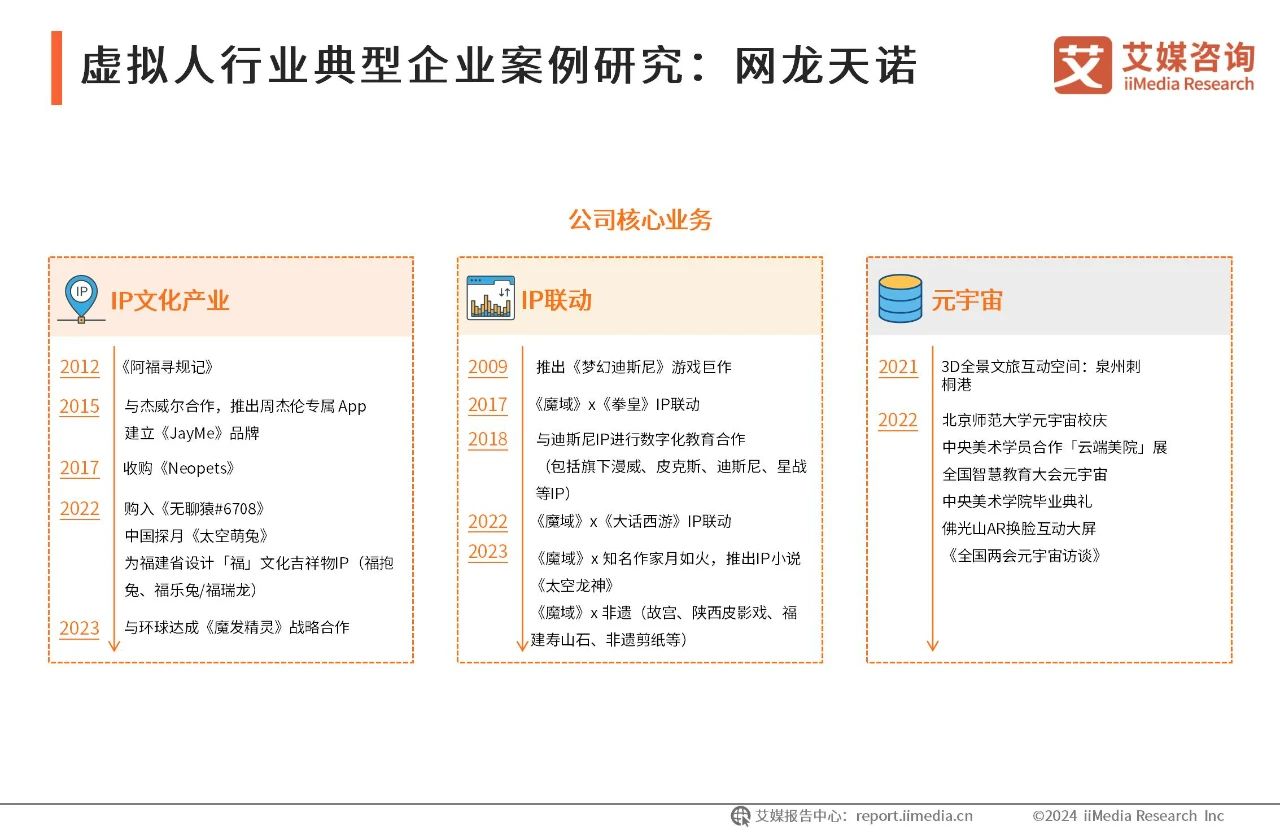 2024年中国虚拟数字人产业发展白皮书14