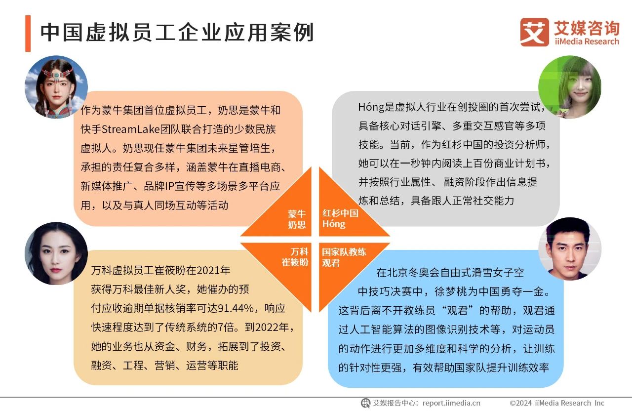 2024年中国虚拟数字人产业发展白皮书20