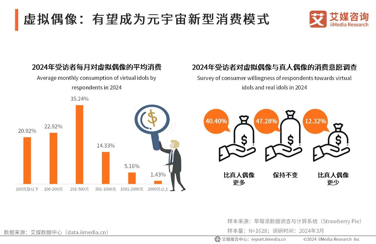 2024年中国虚拟数字人产业发展白皮书22