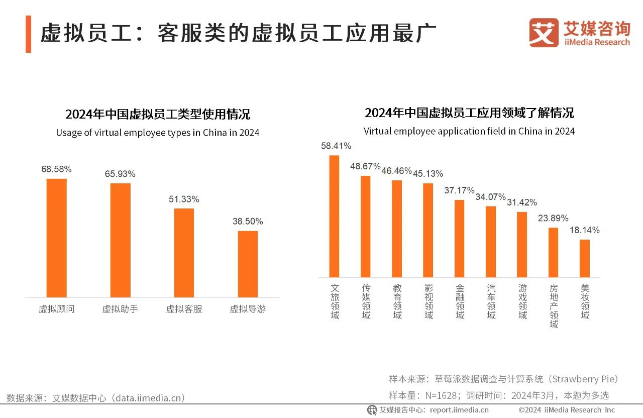 2024年中国虚拟数字人产业发展白皮书24