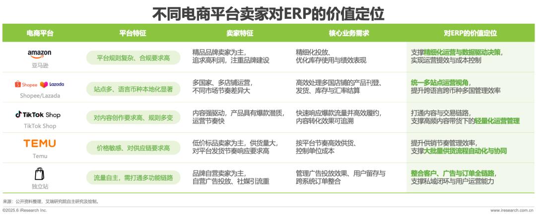 跨境电商报告13