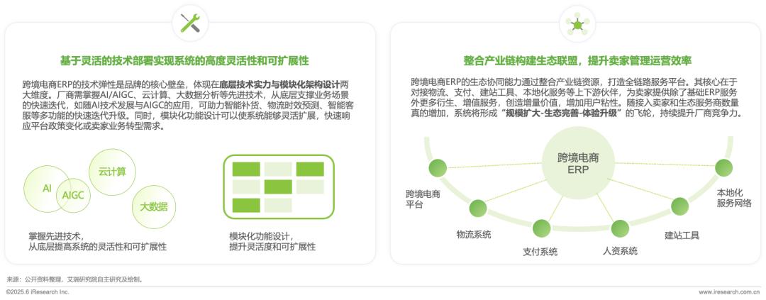 跨境电商报告18