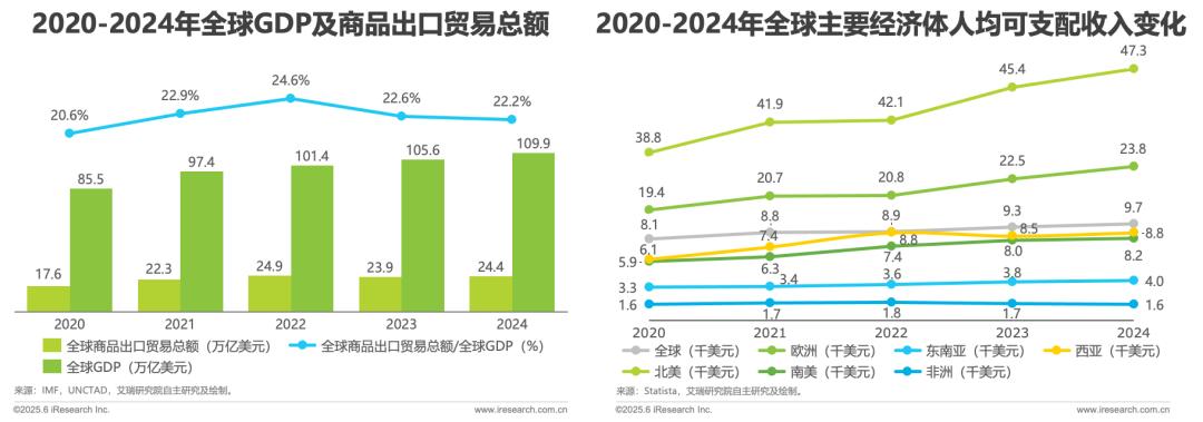 跨境电商报告1