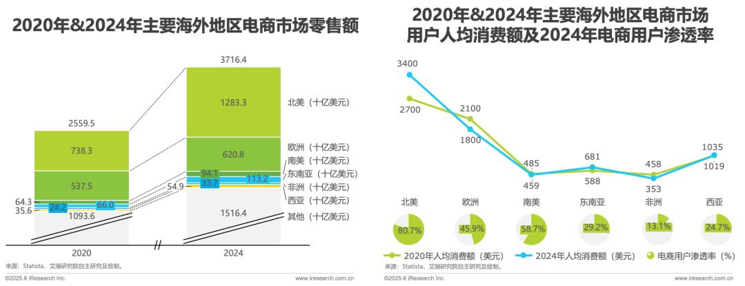 跨境电商报告2