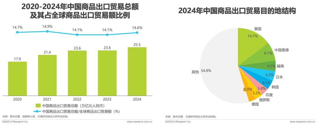 跨境电商报告3