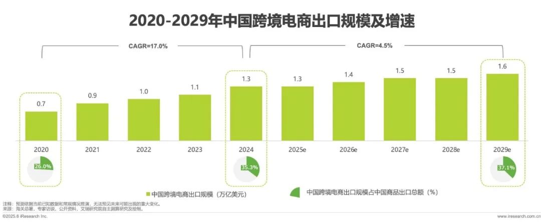 跨境电商报告4