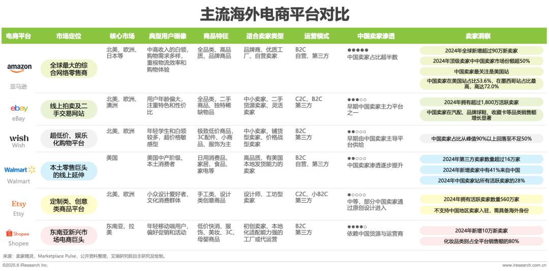跨境电商报告5