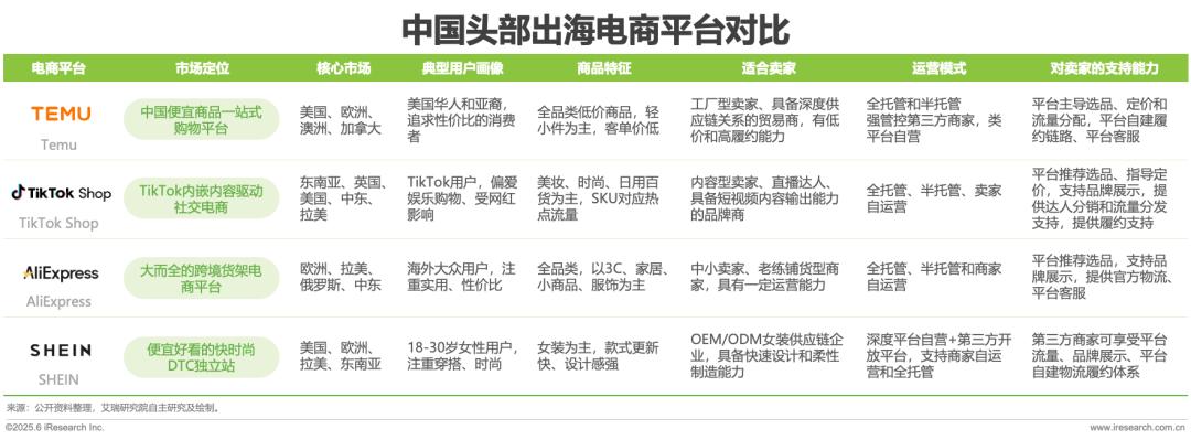 跨境电商报告6