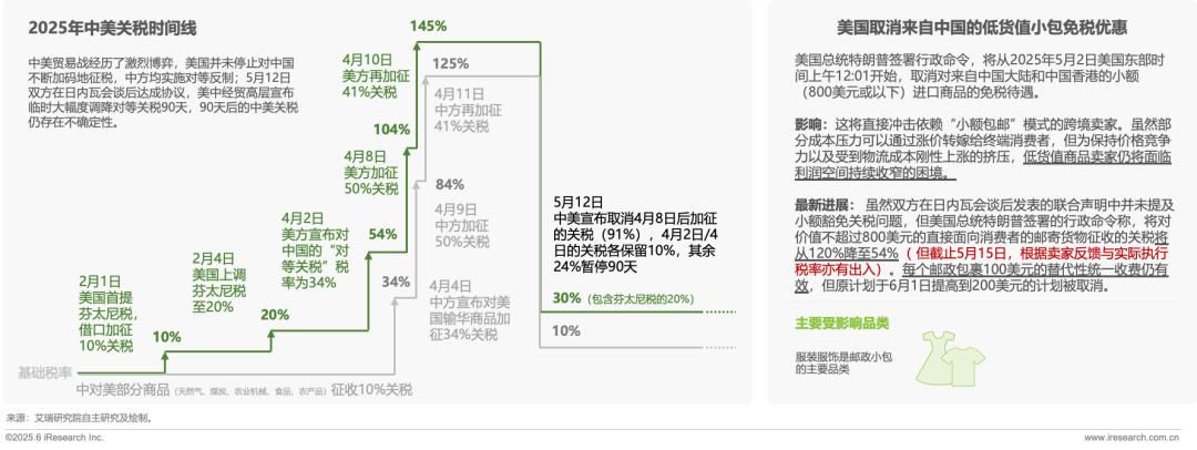 跨境电商报告7