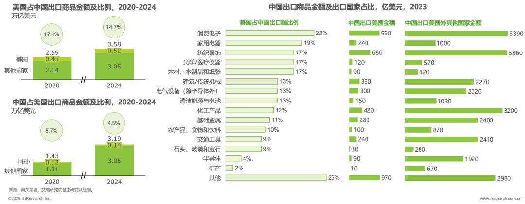 跨境电商报告8