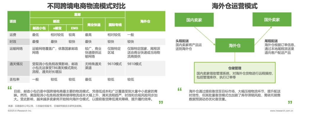 跨境电商报告9